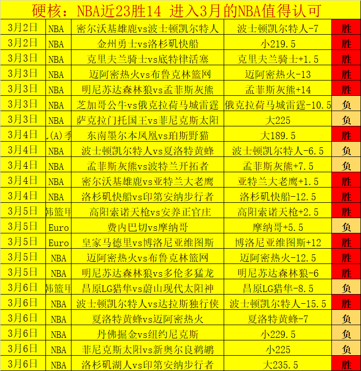 大乐透期号,专家质合分,析推荐,世界杯外围,外围投注,世界杯竞猜,2026世界杯,投注策略