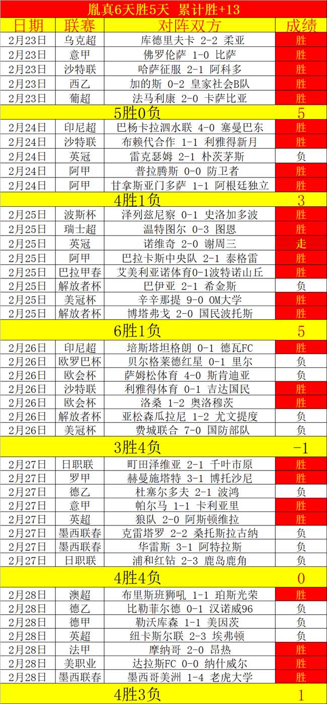 西甲周日,分析,赫塔菲对决,世界杯外围,外围投注,世界杯竞猜,2026世界杯,投注策略