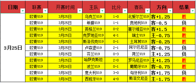 巴萨与对手,消耗对比分,世界杯外围,世界杯外围,外围投注,世界杯竞猜,2026世界杯,投注策略