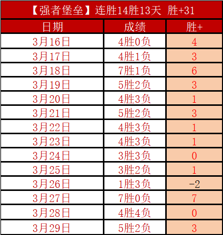 大乐透期号,专家推荐,天灾陆逊强,世界杯外围,外围投注,世界杯竞猜,2026世界杯,投注策略